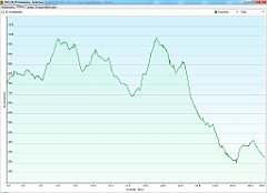 2012_09_05w Kubalonka - Goleszow